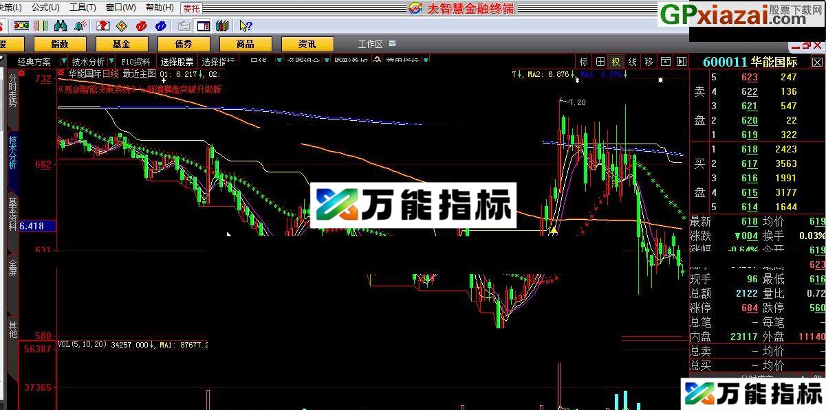 最近主图 大智慧指标 源码 贴图