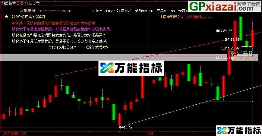 年初参考+简单判断 大智慧日线图 &mdash;&mdash;加密 不限时