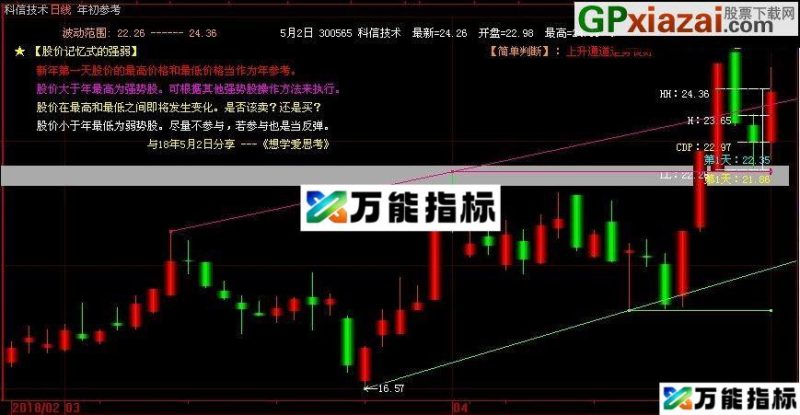 简单的智能画线 顶和底 年初参考+简单判断 大智慧日线图 ——加密 不限时 EA-万能指标公式