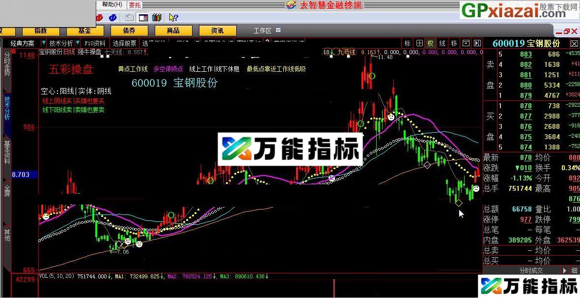 强牛操盘 大智慧指标 源码 贴图