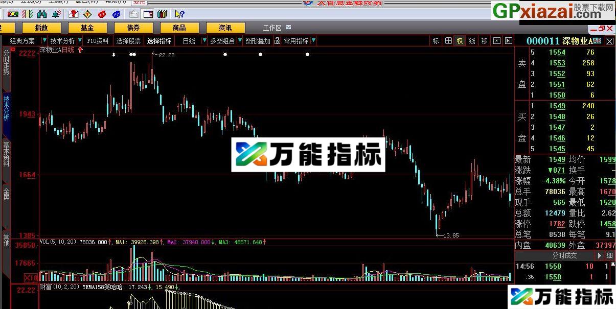 不赚钱都难 财富副图 大智慧指标 贴图 EA-万能指标公式