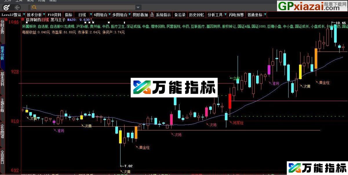 希望对大家带来帮助 黑马王子量柱 大智慧主图指标 贴图 EA-万能指标公式