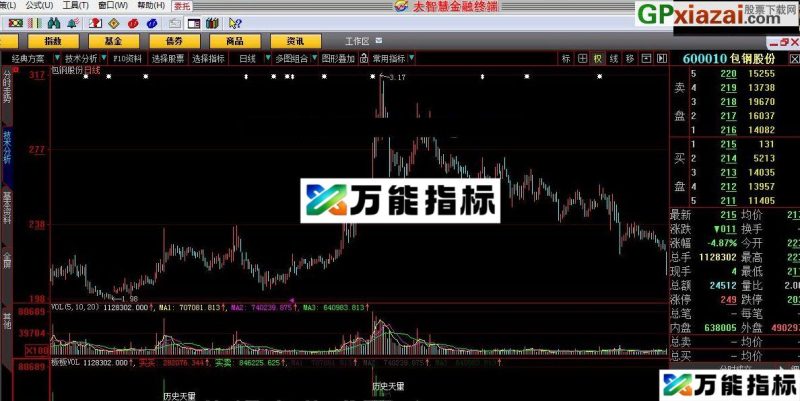 具有实战意义 板板VOL 大智慧指标 贴图 EA-万能指标公式