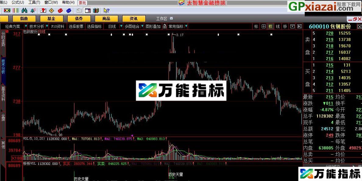 具有实战意义 板板VOL 大智慧指标 贴图 EA-万能指标公式