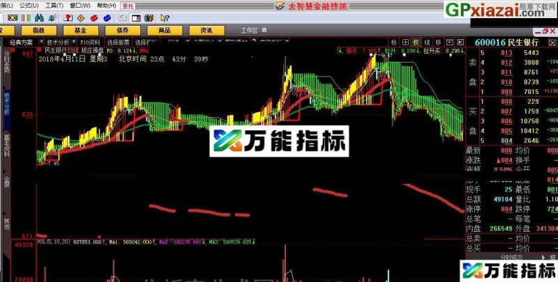 股市共勉 钱庄操盘 大智慧指标 源码 贴图 EA-万能指标公式