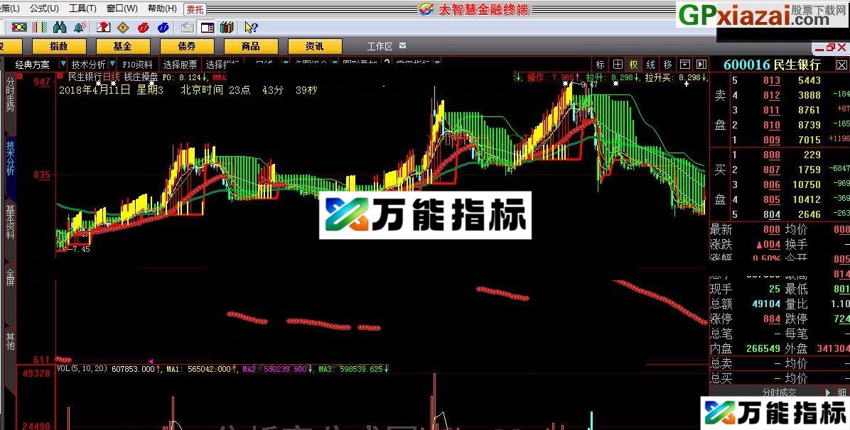 股市共勉 钱庄操盘 大智慧指标 源码 贴图 EA-万能指标公式