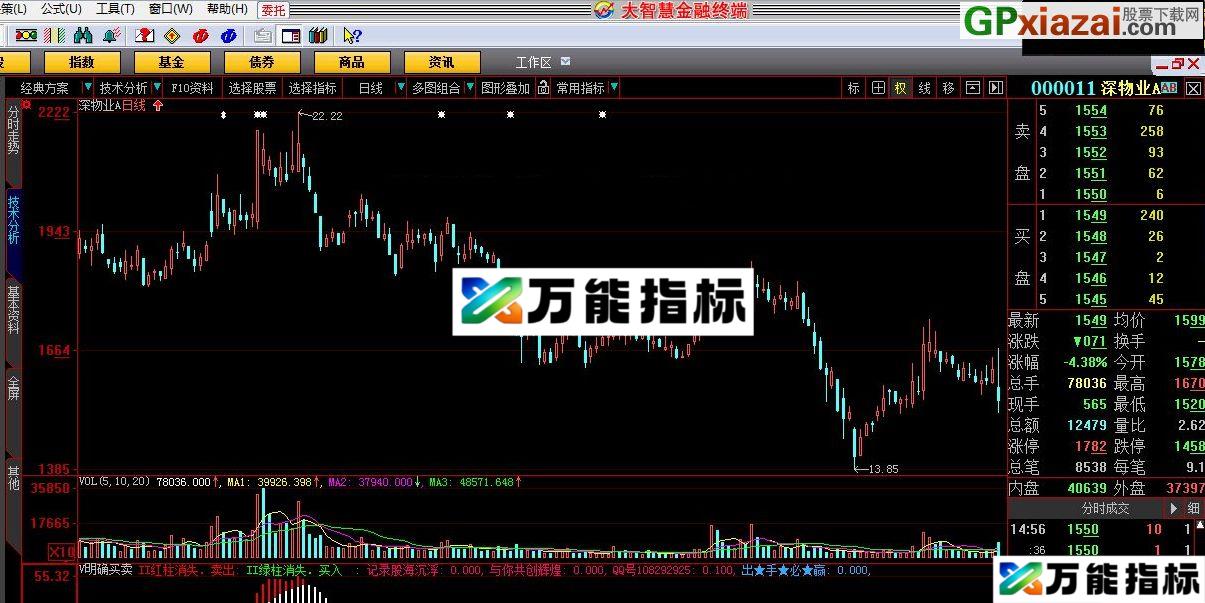 这是一个很好的指标 V明确买卖 大智慧指标 贴图 EA-万能指标公式