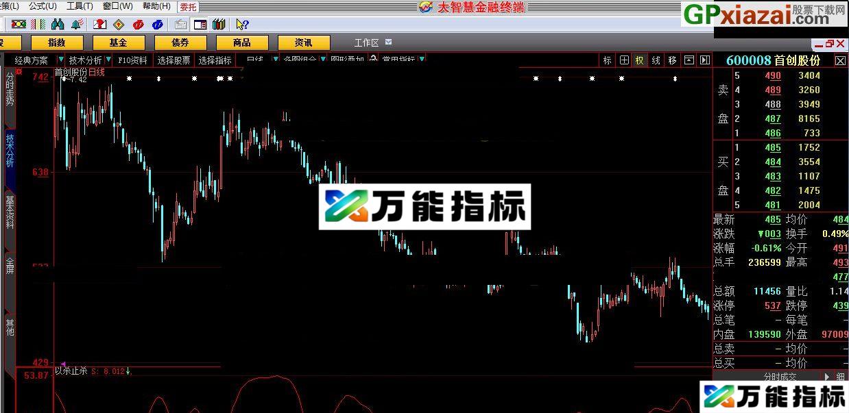 以杀止杀 大智慧指标 贴图