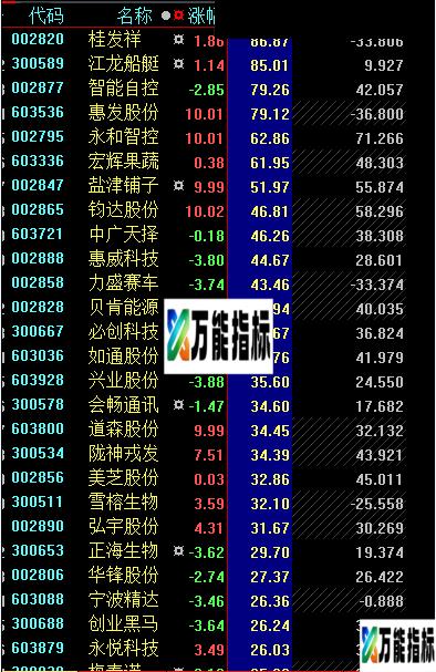 自行体会 大智慧净量换手指标 日线 大智慧指标 源码 贴图 EA-万能指标公式
