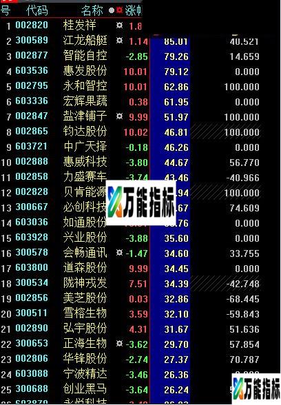 源码自行优化 大智慧逐单指标 分笔 大智慧指标 源码 EA-万能指标公式