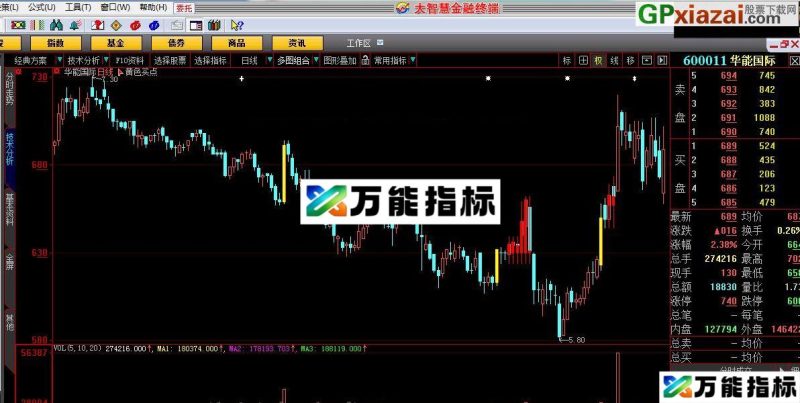有较高的准确率 黄色买点 大智慧指标 源码 贴图 EA-万能指标公式