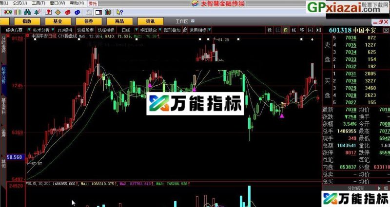 能赚钱的指标 CPX操盘线 大智慧指标 贴图 EA-万能指标公式