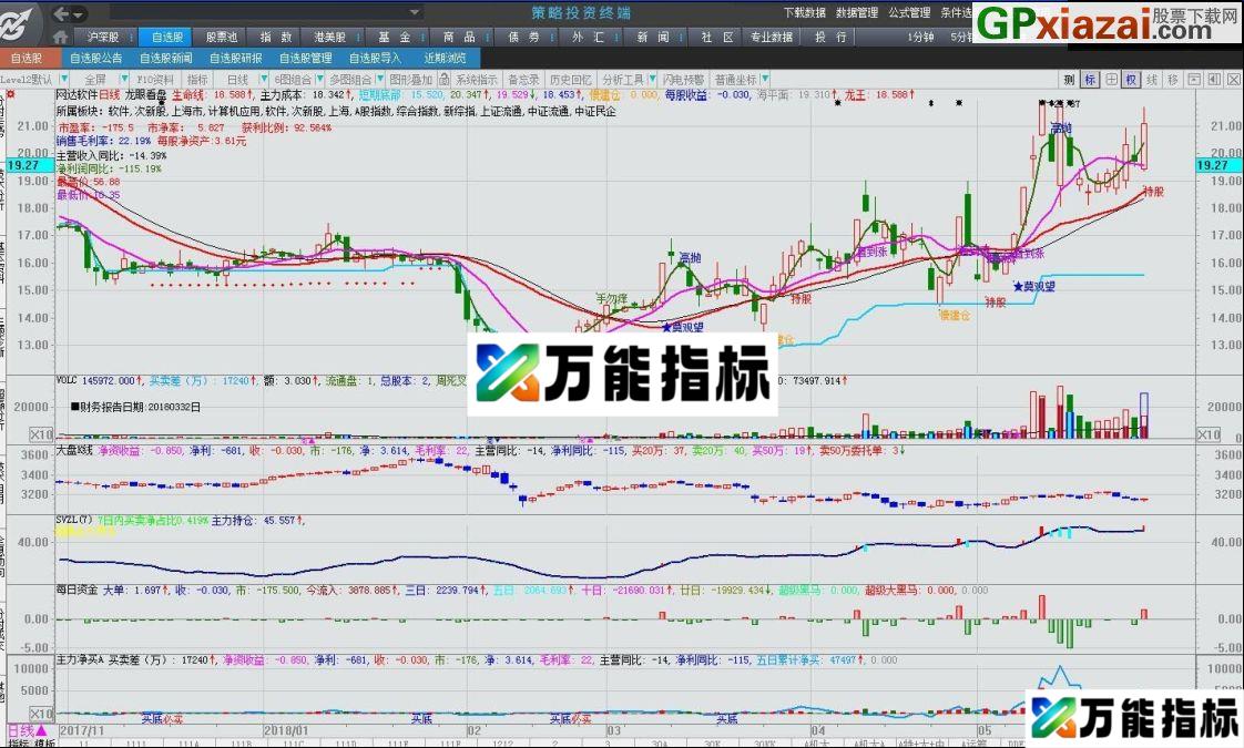龙眼看盘 大智慧主图指标 贴图