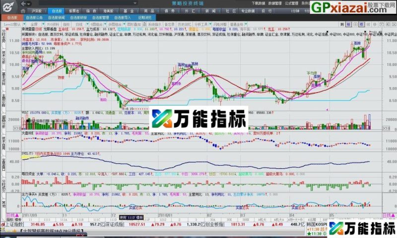 图形一看就懂 龙眼看盘 大智慧主图指标 贴图 EA-万能指标公式