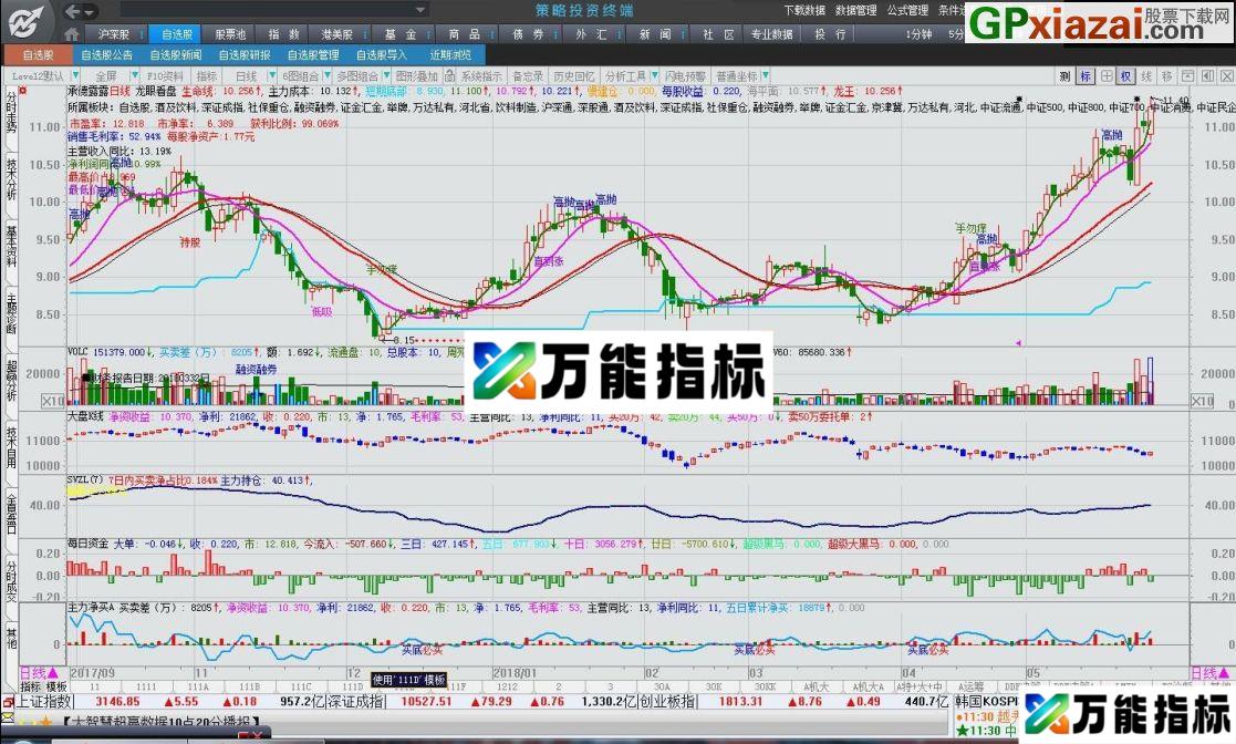 图形一看就懂 龙眼看盘 大智慧主图指标 贴图 EA-万能指标公式