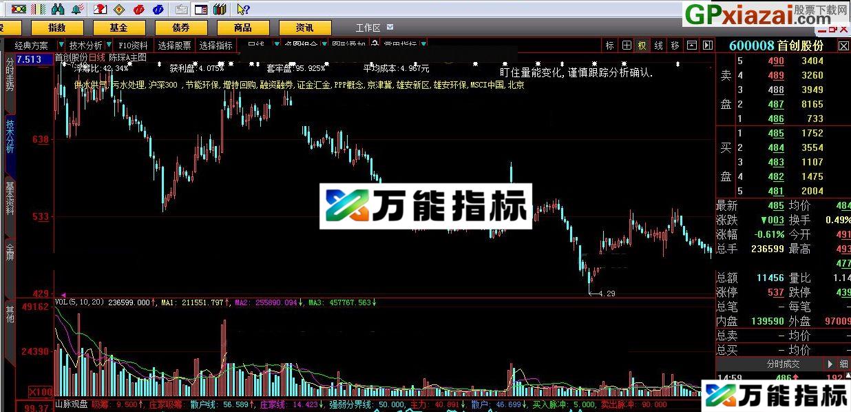 山脉观盘 大智慧指标 贴图