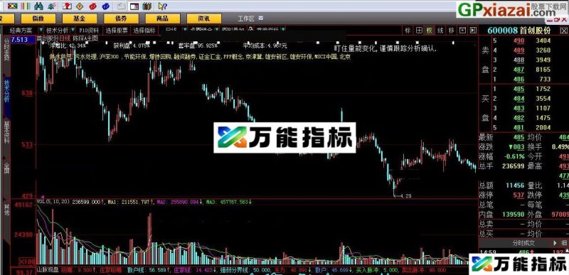 分享一个好用的指标 山脉观盘 大智慧指标 贴图 EA-万能指标公式