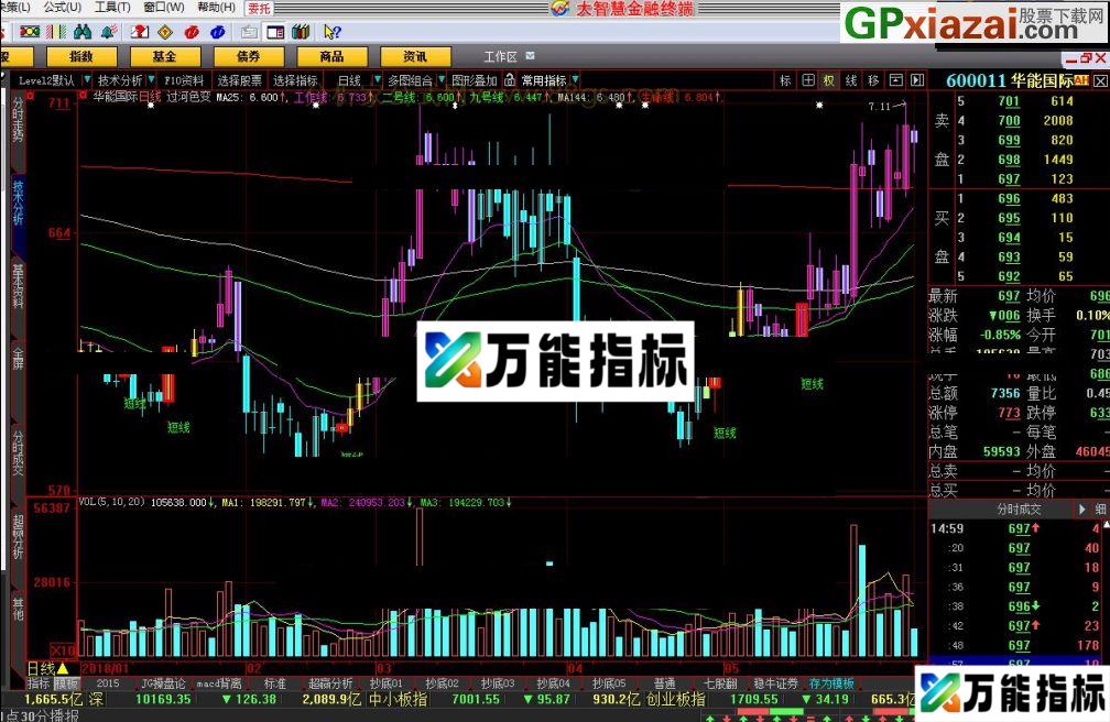 成功率很高 过河色变 大智慧指标 贴图 EA-万能指标公式
