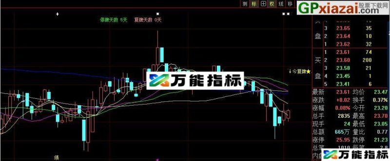 当日复牌提示 停复牌提示 大智慧叠加主图指标 贴图 EA-万能指标公式