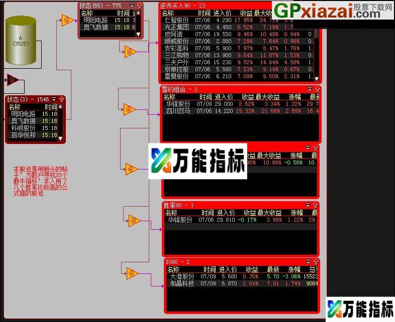 大多数都能赚 高成功率股池 大智慧股票池 贴图 EA-万能指标公式