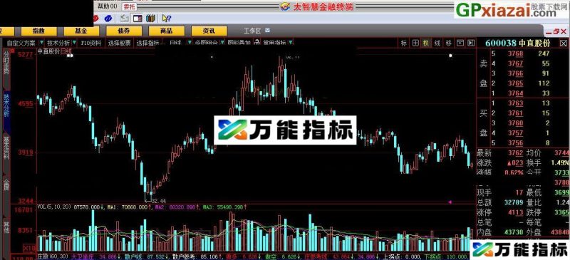 以前看到这个指标很厉害 庄散 大指标指标 源码 贴图 EA-万能指标公式