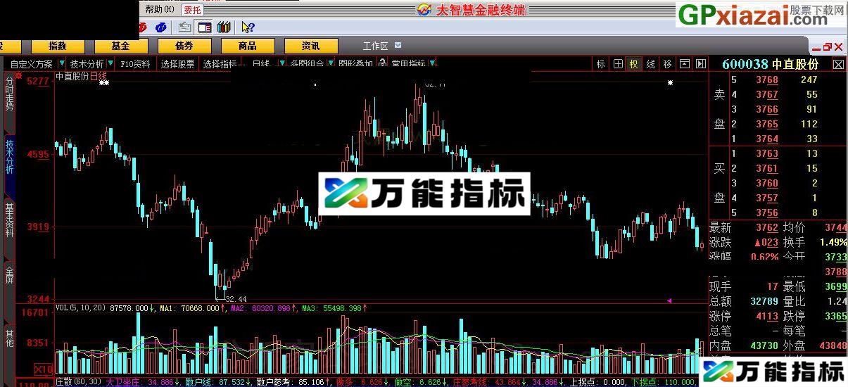 以前看到这个指标很厉害 庄散 大指标指标 源码 贴图 EA-万能指标公式