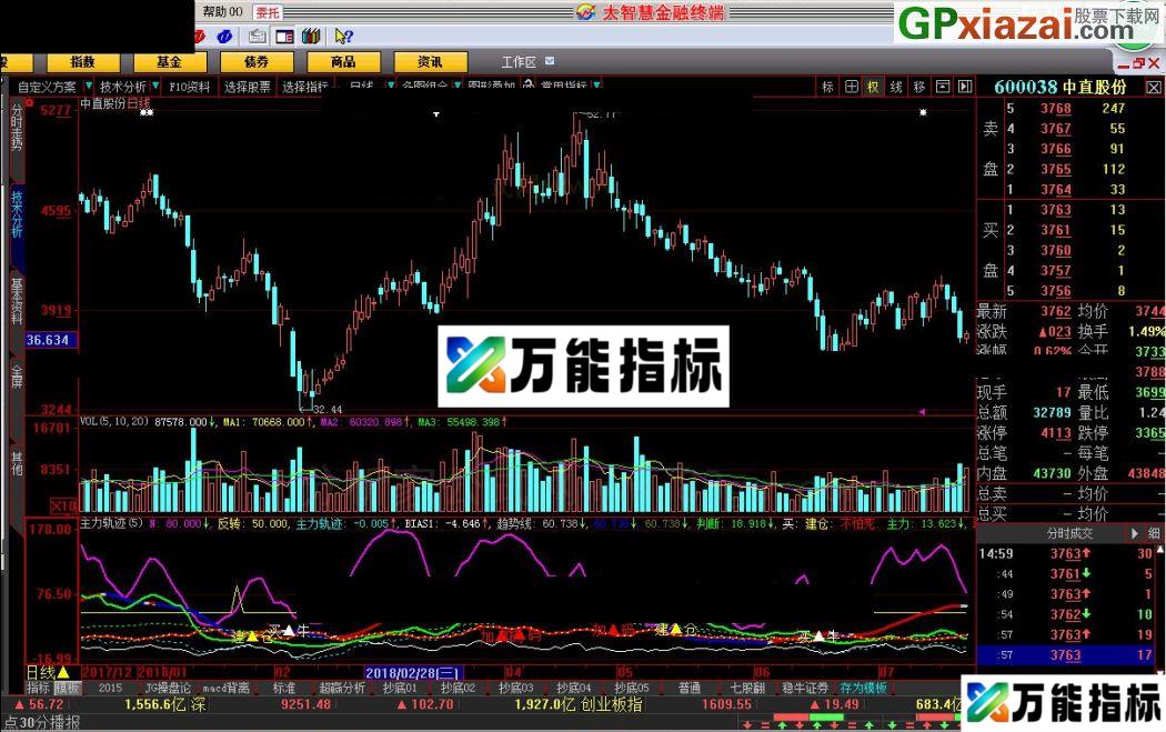 整理一下发给大家共享 新主力轨迹 大智慧指标 源码 贴图 EA-万能指标公式