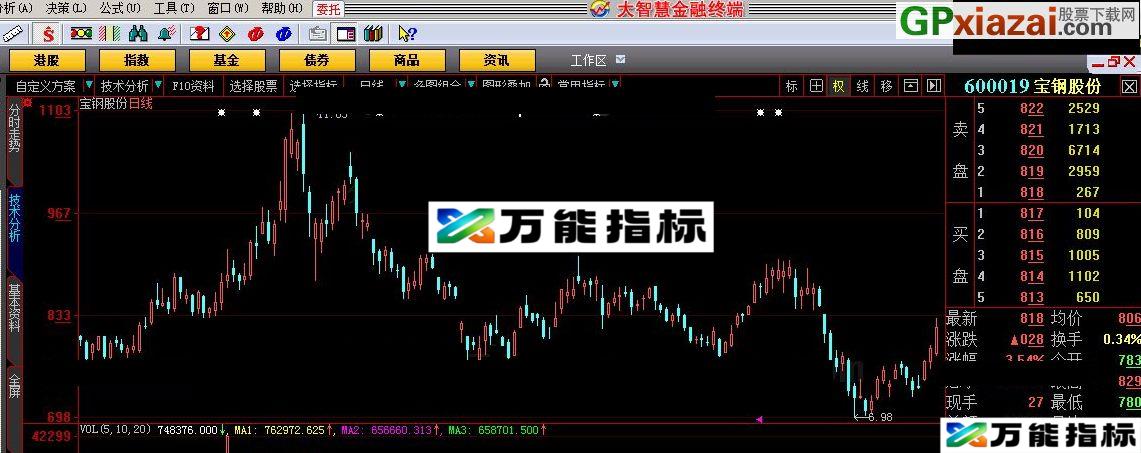 想赚就赚 大智慧指标 源码 贴图