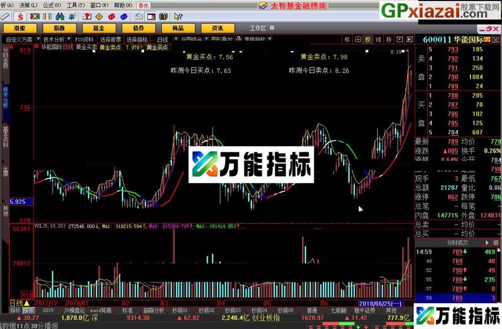 预测明日买卖点 黄金卖点——波动仪出品 大智慧指标 源码 贴图 EA-万能指标公式