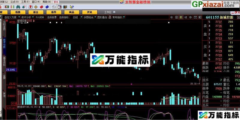可结合其他指标买入 短线OBV 大智慧指标 源码 贴图 EA-万能指标公式