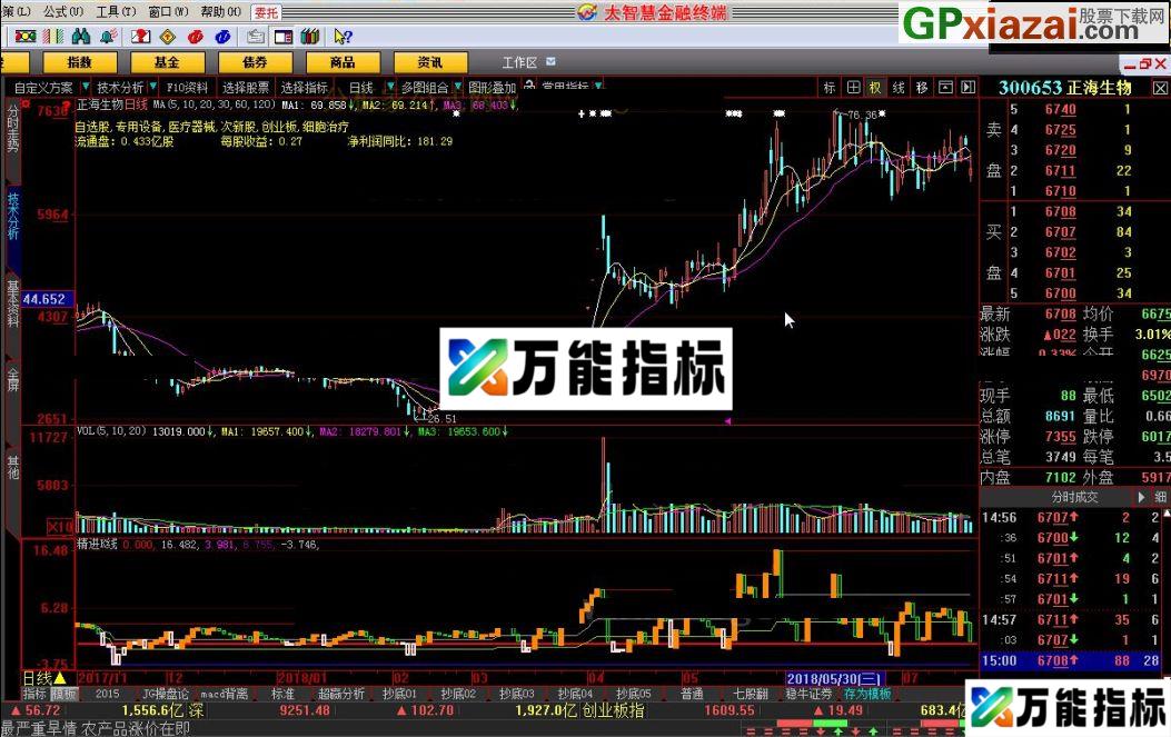 精进K线 大智慧指标 源码 贴图