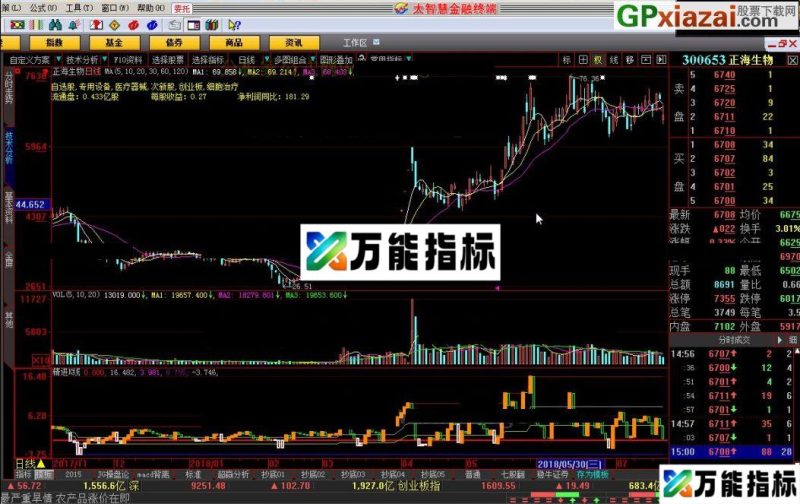 感觉帮助相当大 精进K线 大智慧指标 源码 贴图 EA-万能指标公式