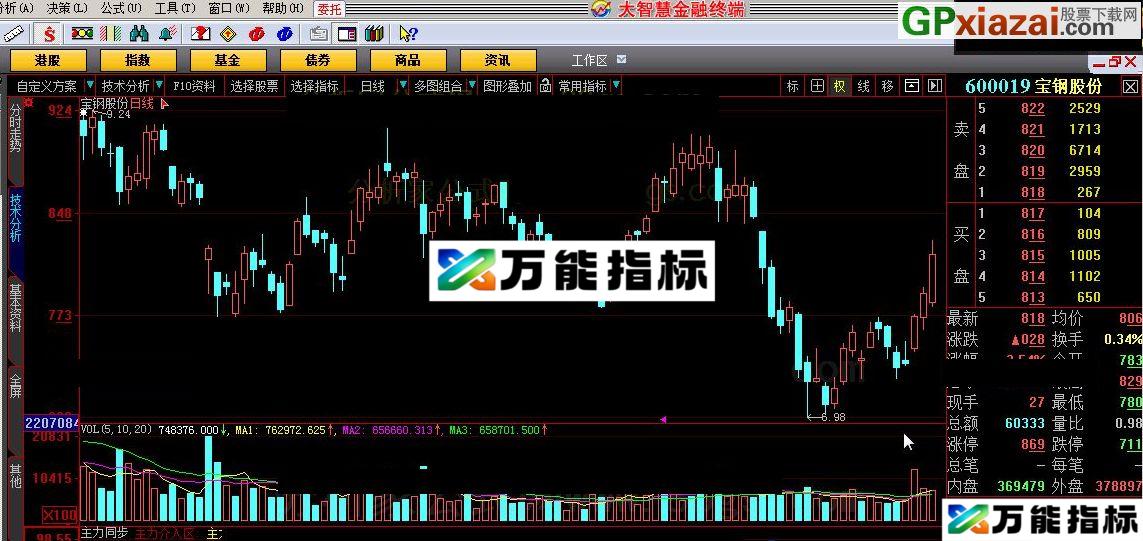 一起共享 红入绿出 大智慧指标 源码 贴图 EA-万能指标公式
