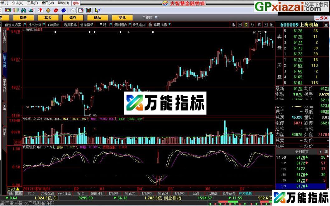 波段选股 大智慧指标 源码 贴图