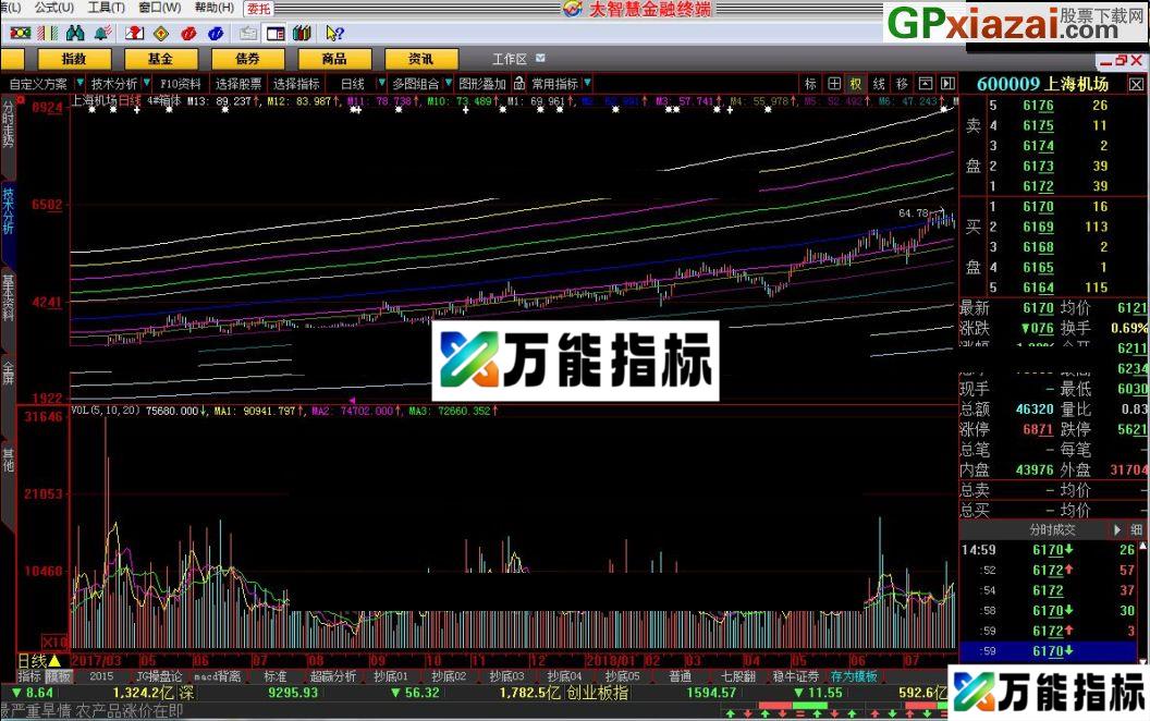 一直在用 4#箱体 殷保华的主图 大智慧指标 贴图 EA-万能指标公式