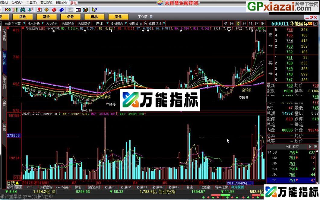 使用方法见图示 不亏均线主图 大智慧指标 贴图 EA-万能指标公式