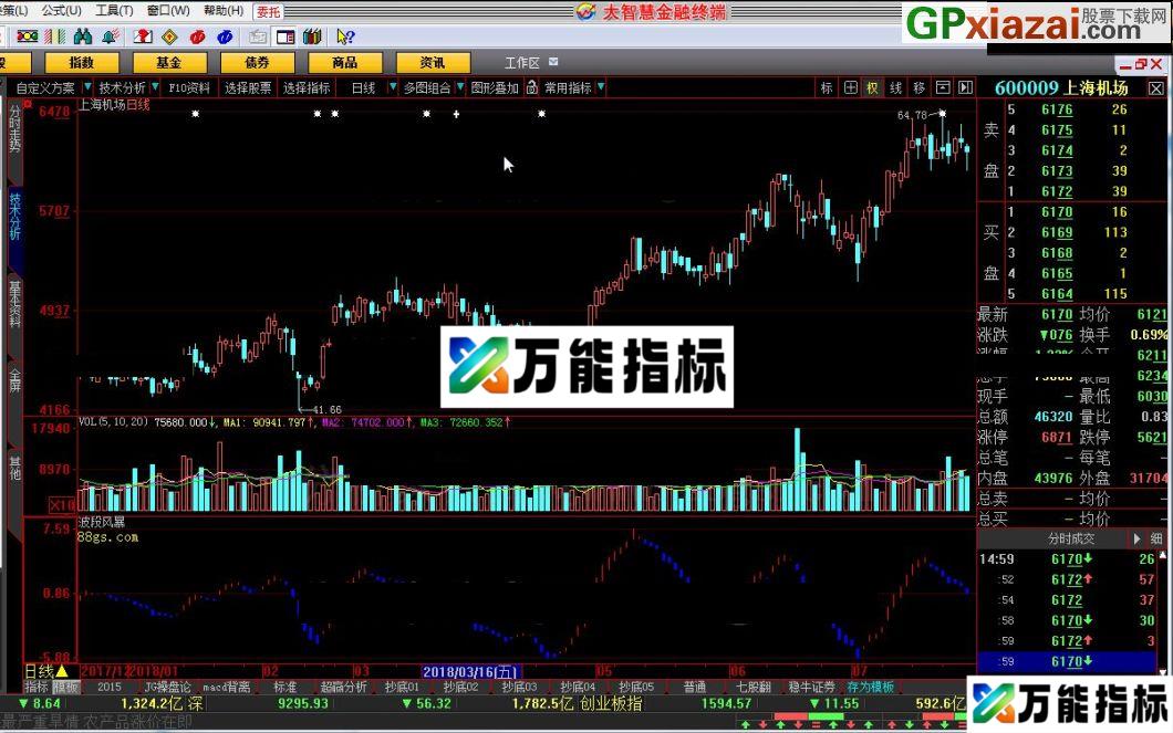 波段风暴 大智慧指标 源码 贴图