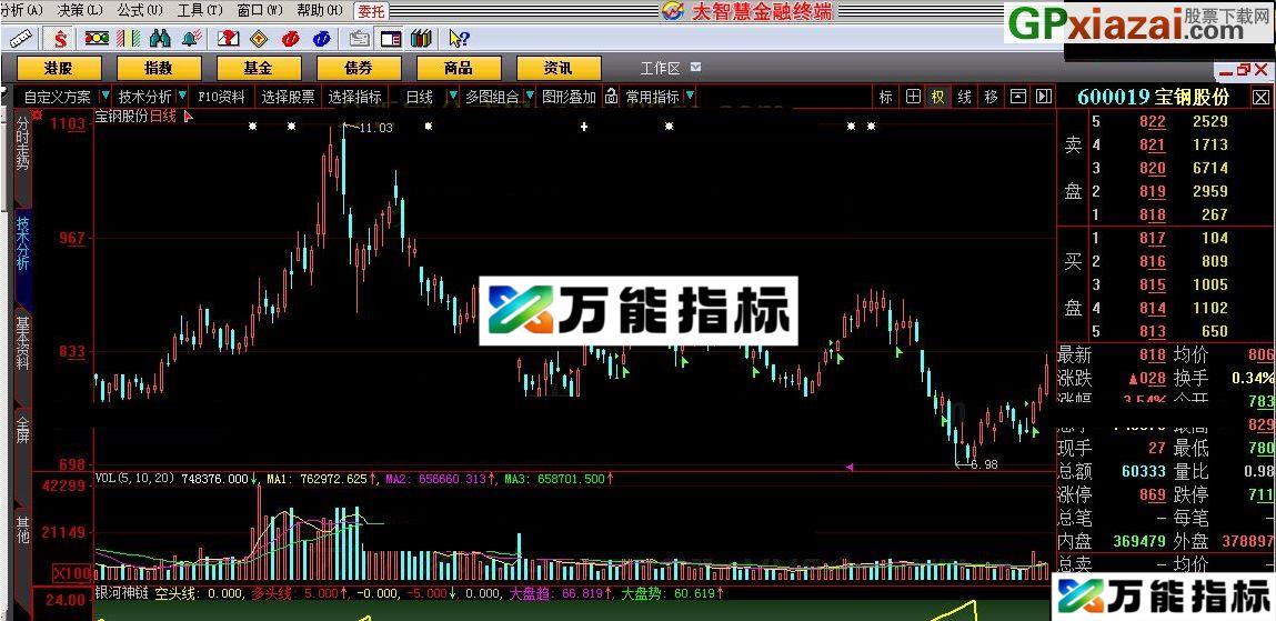 银河神链 大智慧指标 贴图