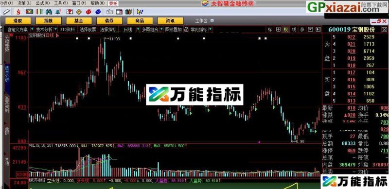 还是有帮助的一款指标 银河神链 大智慧指标 贴图 EA-万能指标公式