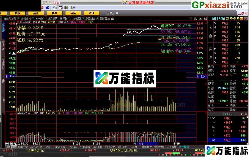 分时黄金 大智慧指标 源码 贴图