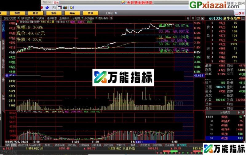 这个很简单 分时黄金 大智慧指标 源码 贴图 EA-万能指标公式