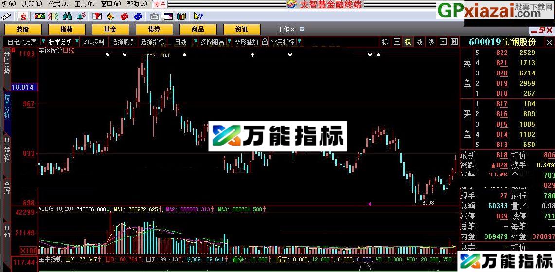 KDJ我的金牛 金牛扬帆 大智慧指标 源码 贴图 EA-万能指标公式