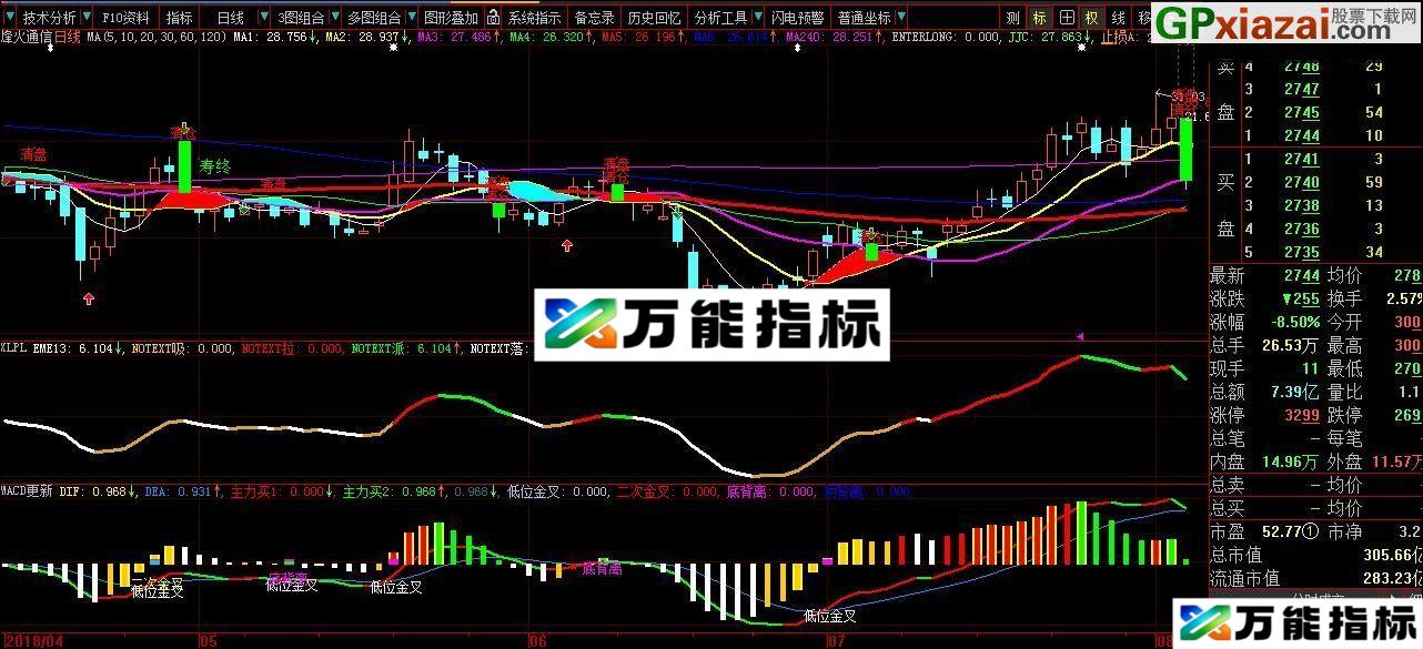 图片[2]-严格遵守 顺势而为 MACD看透主力更新版 副图 大智慧版指标 贴图 EA-万能指标公式