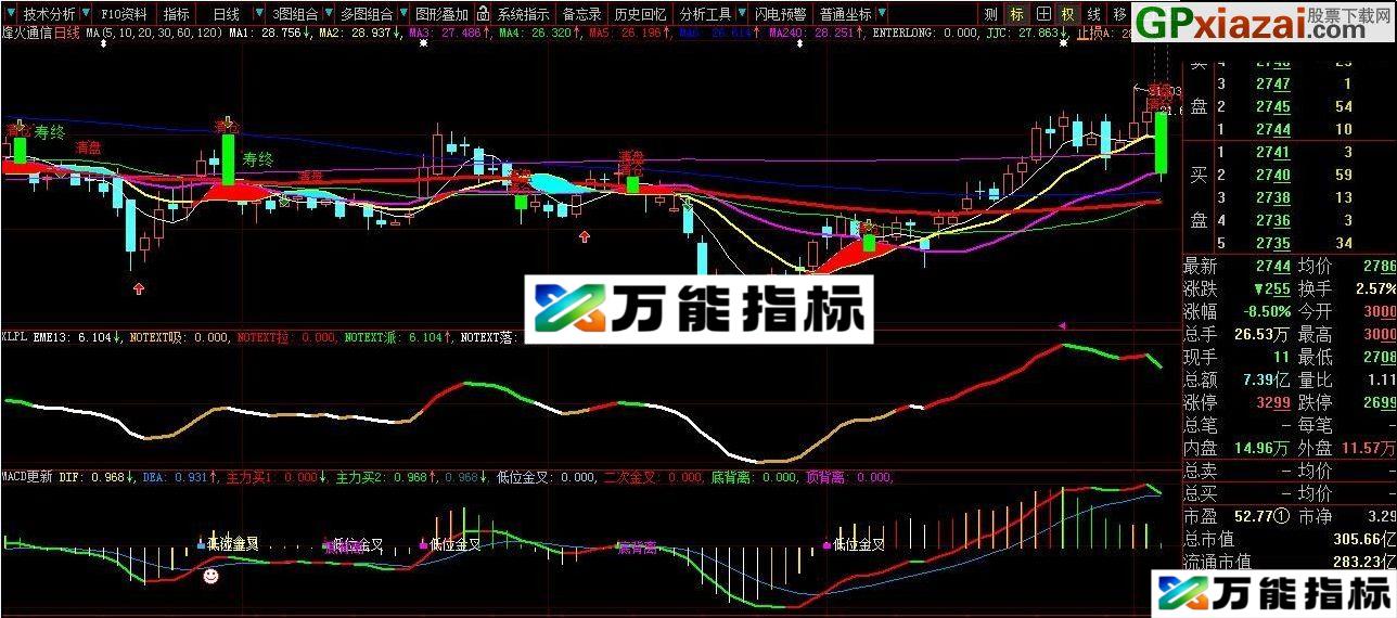 MACD看透主力更新版 副图 大智慧版指标 贴图