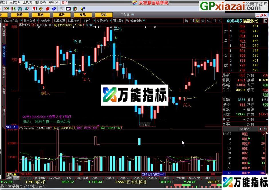 汉字提示“买入”和“卖出” CPBSX操盘BS线 大智慧指标 贴图 EA-万能指标公式
