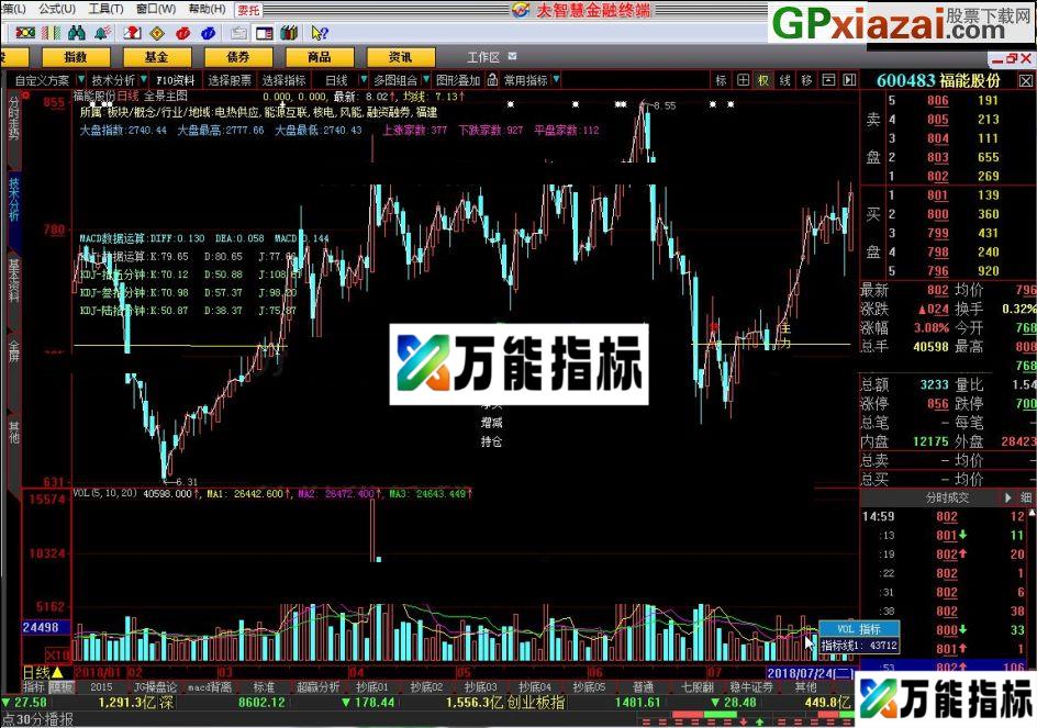 全景引用 全景主图 大智慧指标 源码 贴图 EA-万能指标公式