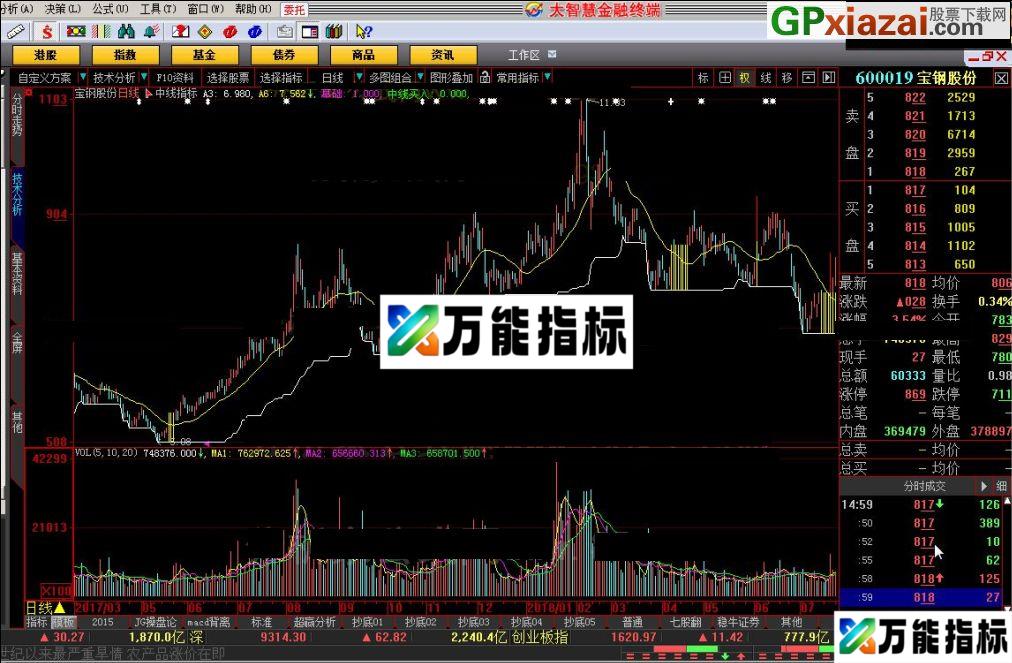 把握获利形态 中线指标 大智慧指标 源码 贴图 EA-万能指标公式