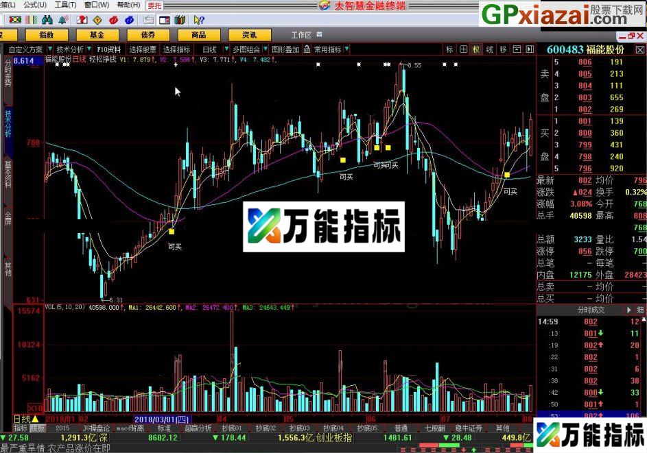 注意买入时机 轻松挣钱 大智慧指标 源码 贴图 EA-万能指标公式