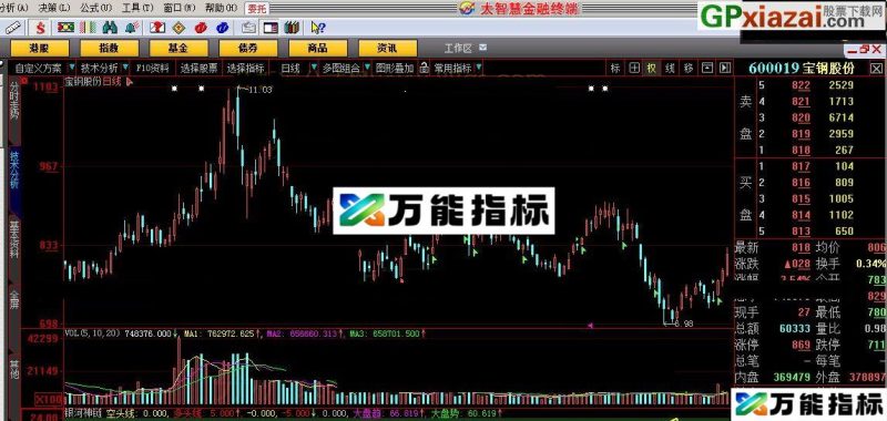 概率较大的一款指标 银河神链 大智慧指标 贴图 EA-万能指标公式