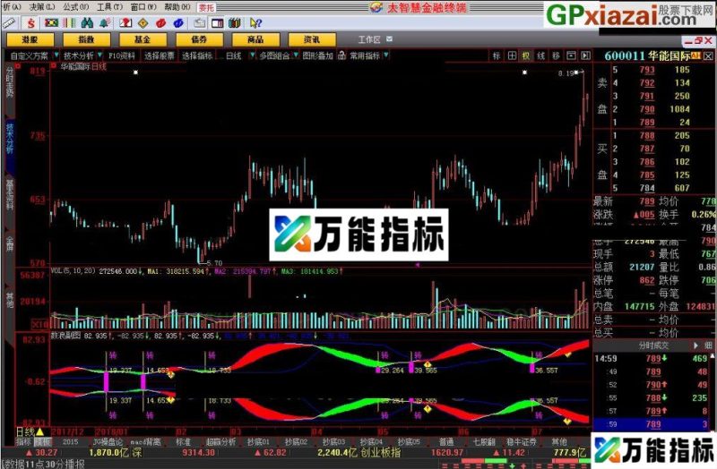注意市场风险 数浪副图 大智慧指标 源码 贴图 EA-万能指标公式